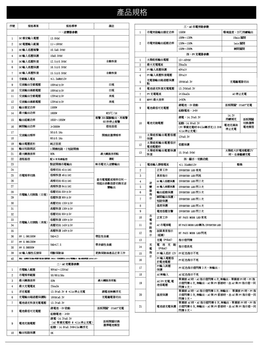 Digisine ★【BOX-1650】多功能行動備用電源箱24V/110V 產品規格