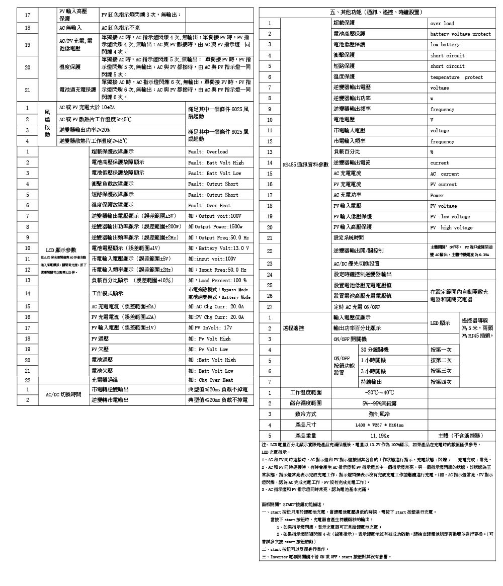 Digisine ★【BOX-1650】多功能行動備用電源箱24V/110V 產品規格