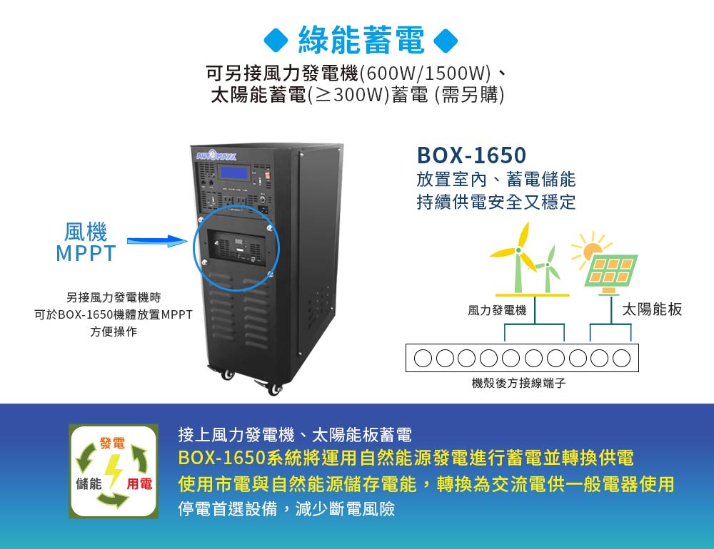 Digisine ★【BOX-1650】多功能行動備用電源箱24V/110V 產品特色描述