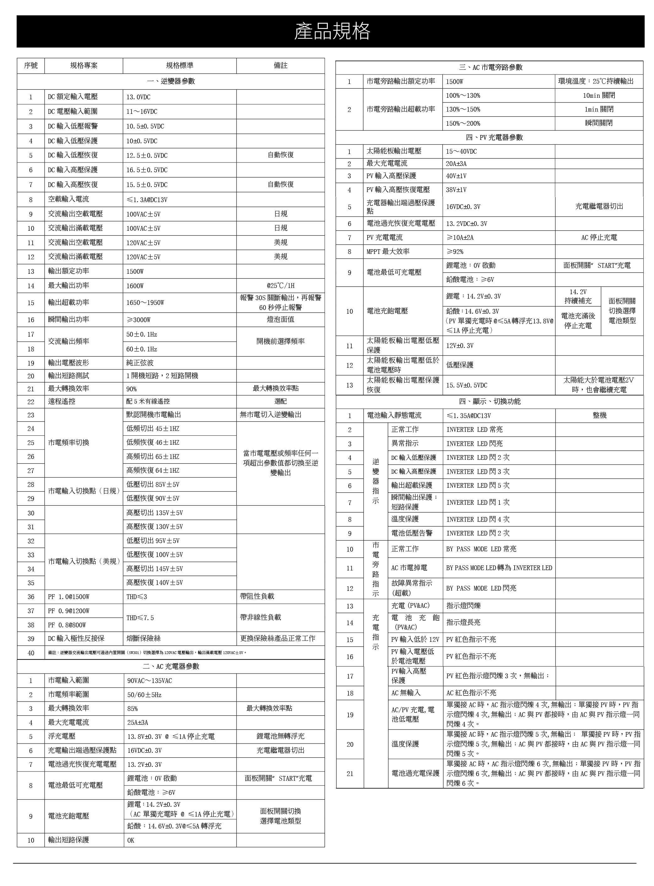 Digisine ★【BOX-1650】多功能行動備用電源箱24V/110V 產品規格