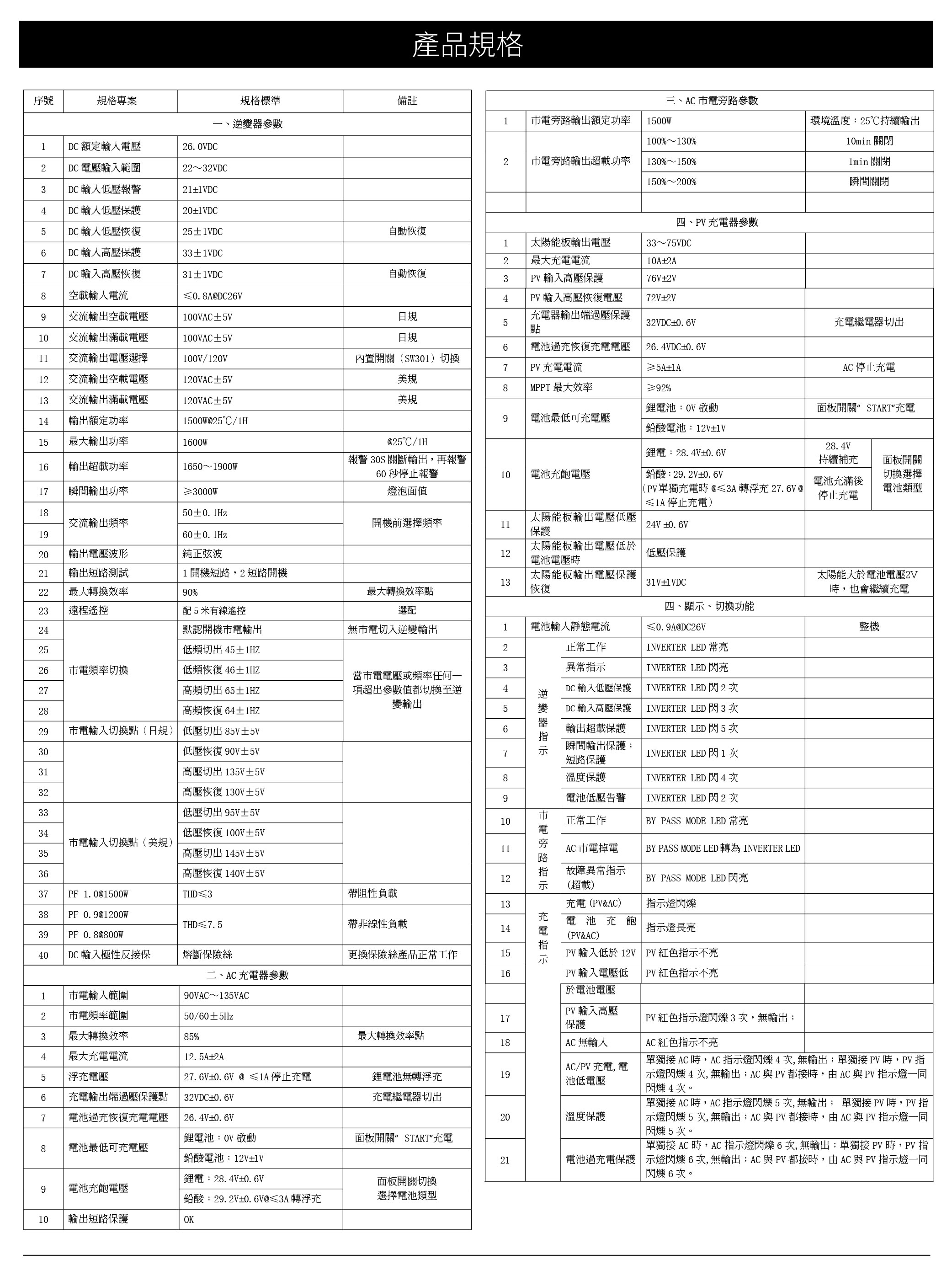 Digisine ★【BOX-1650】多功能行動備用電源箱24V/110V 產品規格