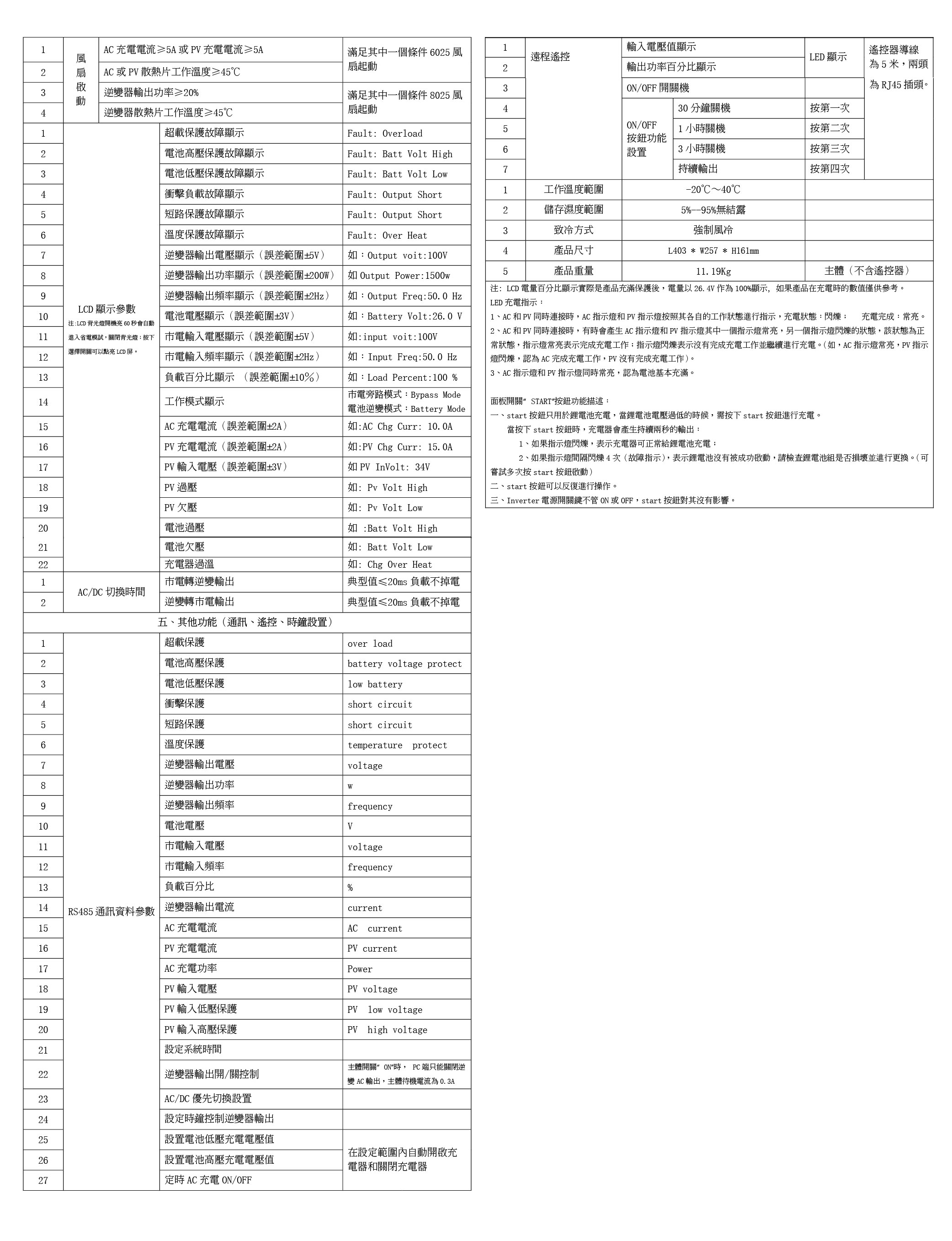 Digisine ★【BOX-1650】多功能行動備用電源箱24V/110V 產品規格