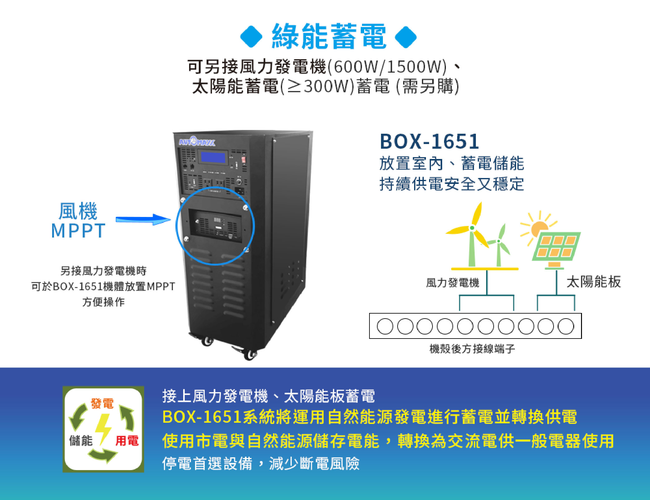 Digisine ★【BOX-1650】多功能行動備用電源箱24V/110V 產品特色描述
