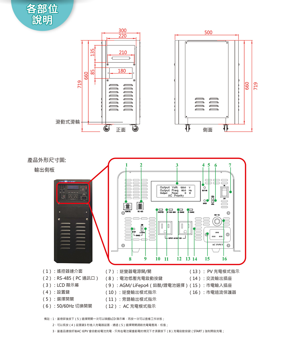Digisine ★【BOX-1650】多功能行動備用電源箱24V/110V 5大保護功能