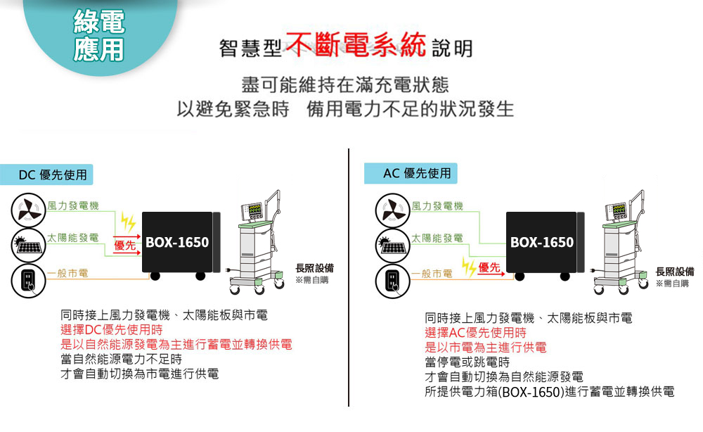 Digisine ★【BOX-1650】多功能行動備用電源箱24V/110V 使用對象