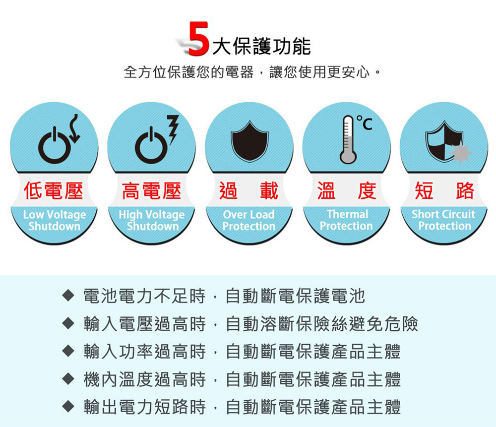 Digisine ★【BOX-7500】多功能儲能備用電源箱48V/110V 產品細部圖