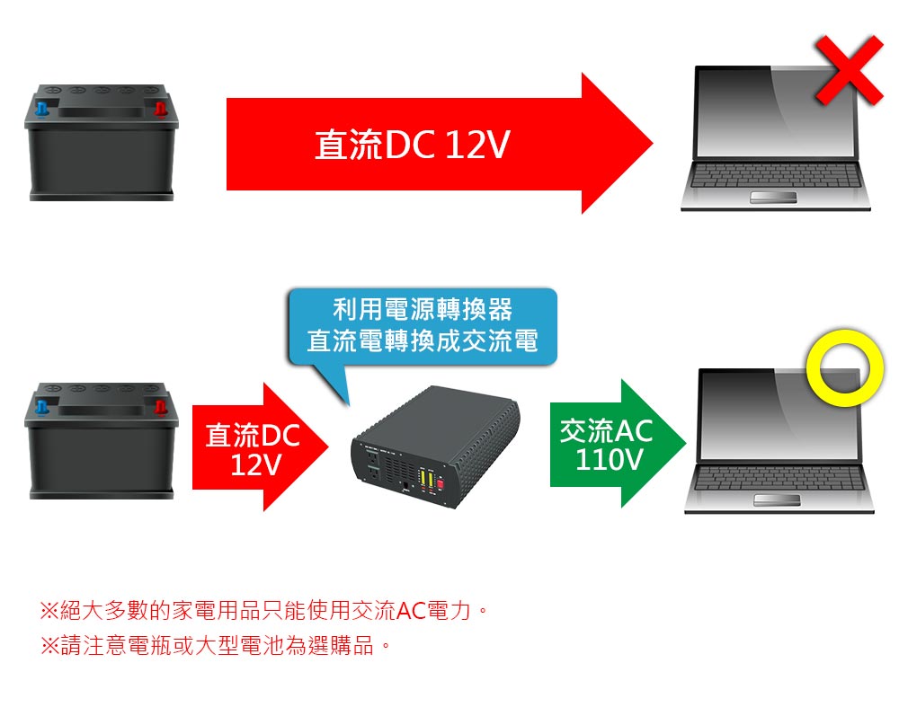 AUTOMAXX★UP-8B2H 12V650W DC轉AC 圖片三