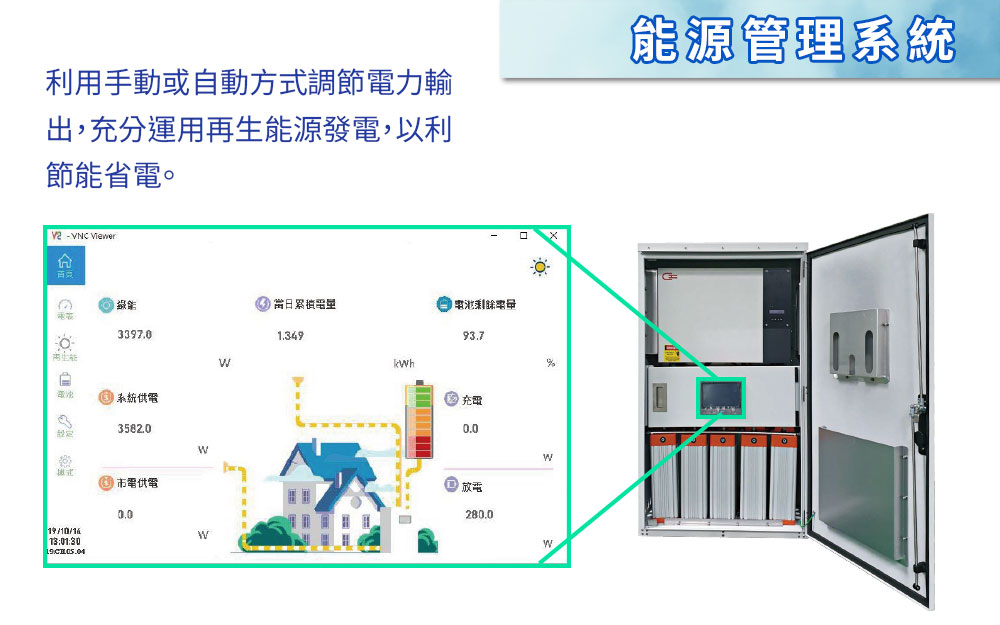 Digisine ★【BOX-7500】多功能儲能備用電源箱48V/110V 5大保護功能