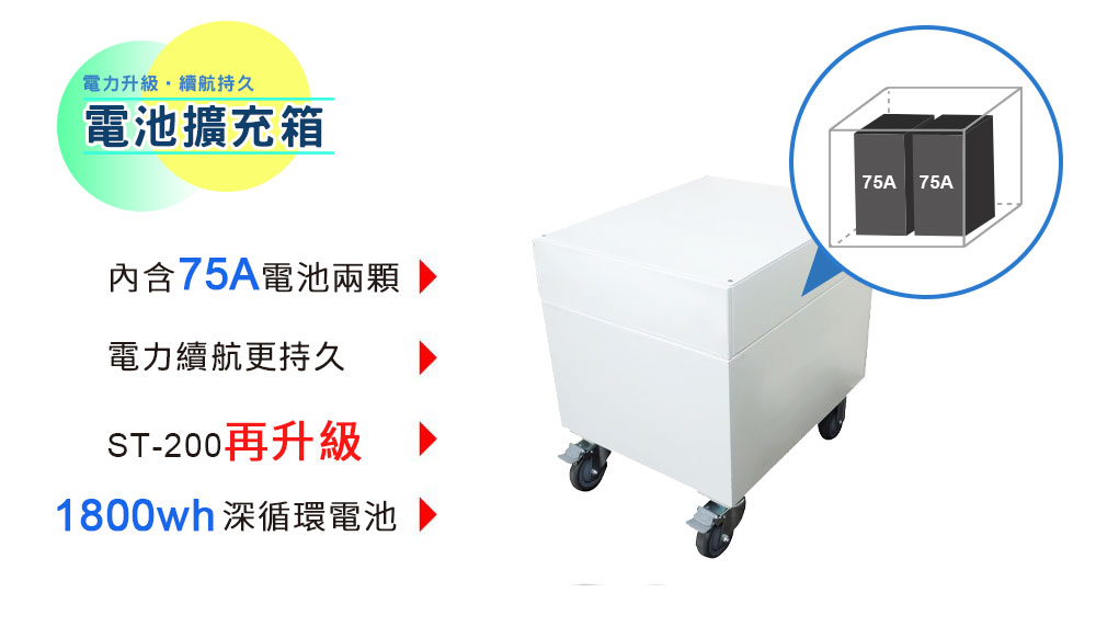 多功能行動備用電源箱