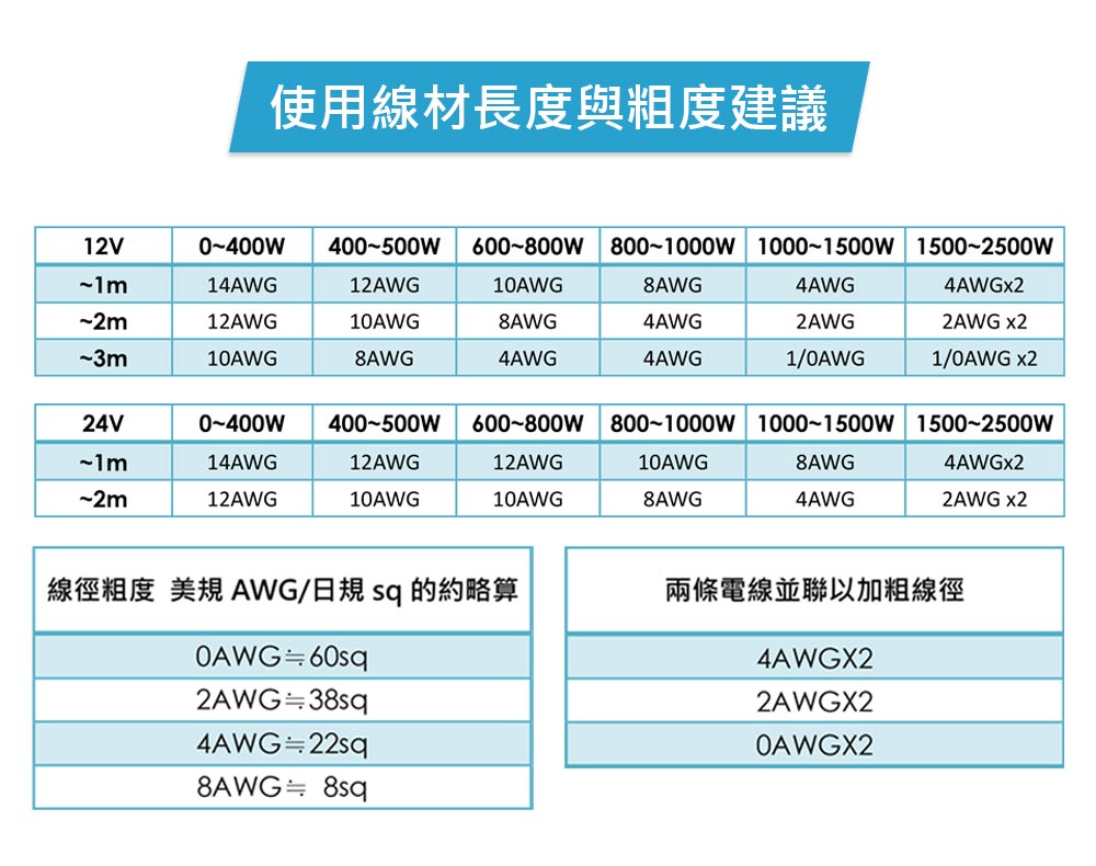 AUTOMAXX★UP-8B2H 12V650W 適用族群 圖片六