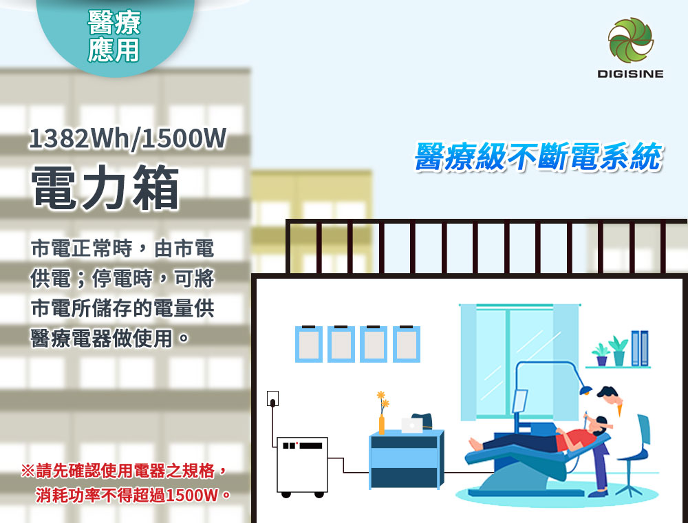 Digisine BOX-1500 多功能1382wh/1500W電力箱網頁圖