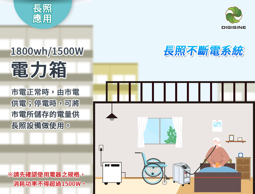 Digisine BOX-1500 多功能1800wh/1500W電力箱網頁圖