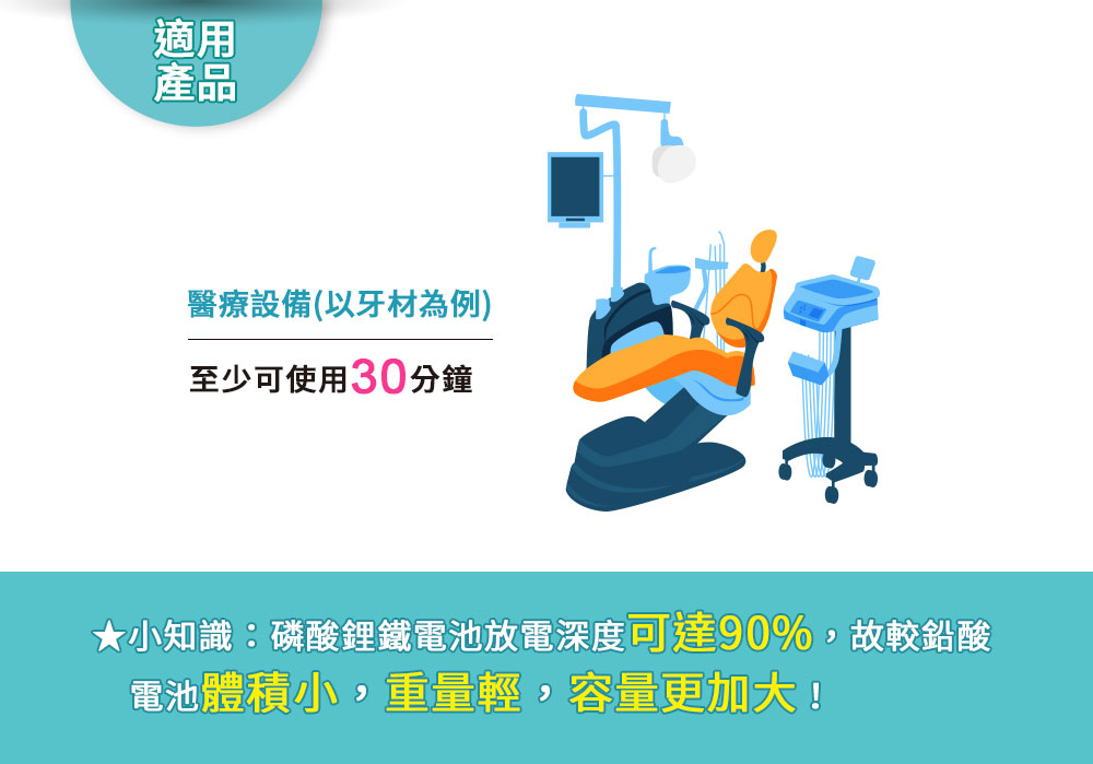 Digisine ★【BOX-1500】智慧多功能不斷電儲能電力箱《旗艦版》12V/110V 使用對象