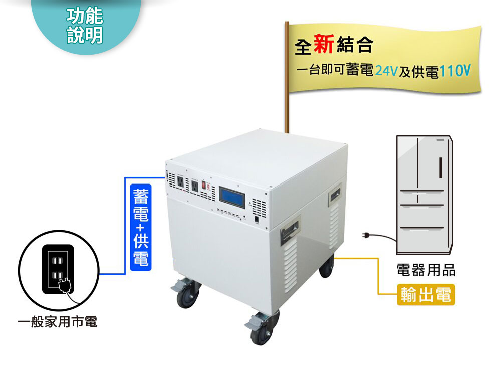 Digisine ★【BOX-1500】多功能行動備用電源箱24V/110V 產品特色描述